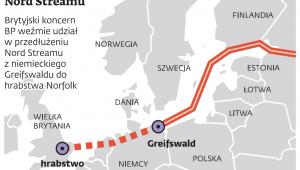 Przedłużenie gazociągu Nord Stream