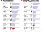Zasoby finansowe Polaków na tle UE