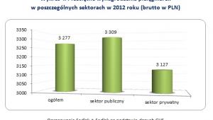 Wykres4