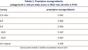 Tabela1