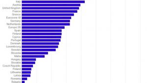 Dług per capita na świecie, źródło: Bloomberg