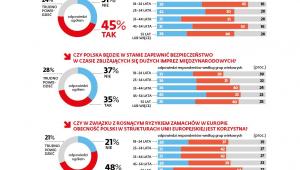 Czy Polsce grożą zamachy terrorystyczne