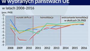 Deficyt sektora general government