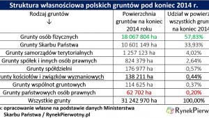 Kościelne grunty