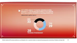 Czy spór o TK jest ważny.jpg