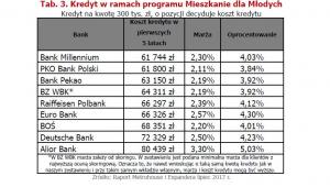 Kredyty w ramach programu MdM..jpg