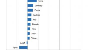 global wealth niepolska