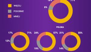 Pokoleniowy wyścig płac