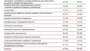 Praca Za Granicą Ile Zarabia Się W Niemczech Forsalpl