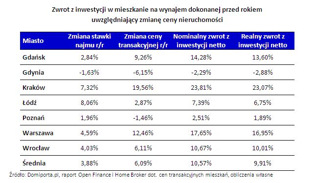 Ile mozna zarobic na gieldzie forex