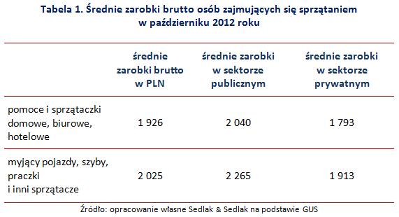 Ile mozna zarobic na gieldzie forex
