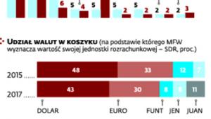 Europejska gospodarka w skali świata znaczy coraz mniej