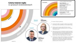 Rządowa ekoschizofrenia - obóz obstrukcji (p)