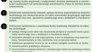 Zasady przyznawania świadczeń żołnierzom